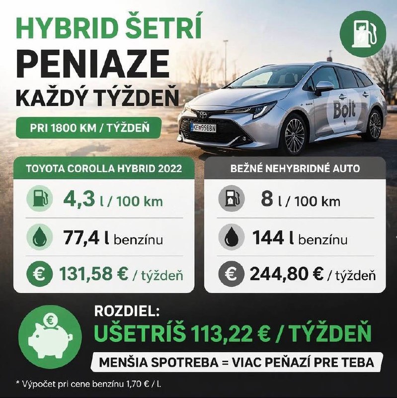 ** оренда toyota corolla — Kosice, 100€